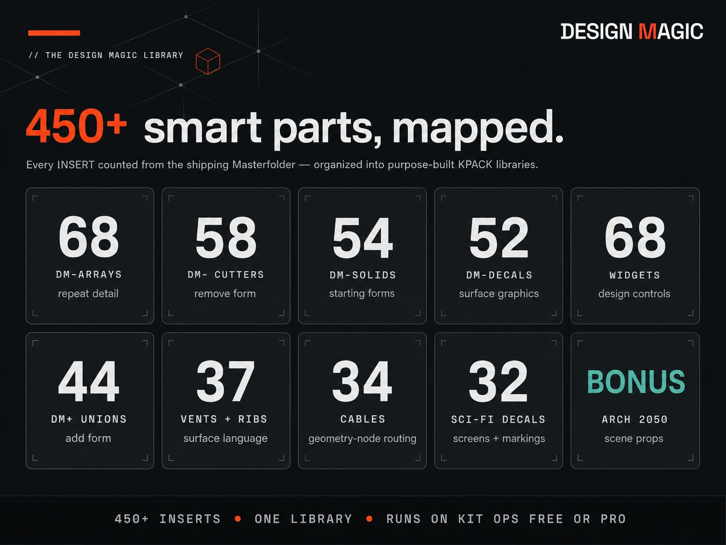 Design Magic library map — 450+ INSERTS counted by KPACK category