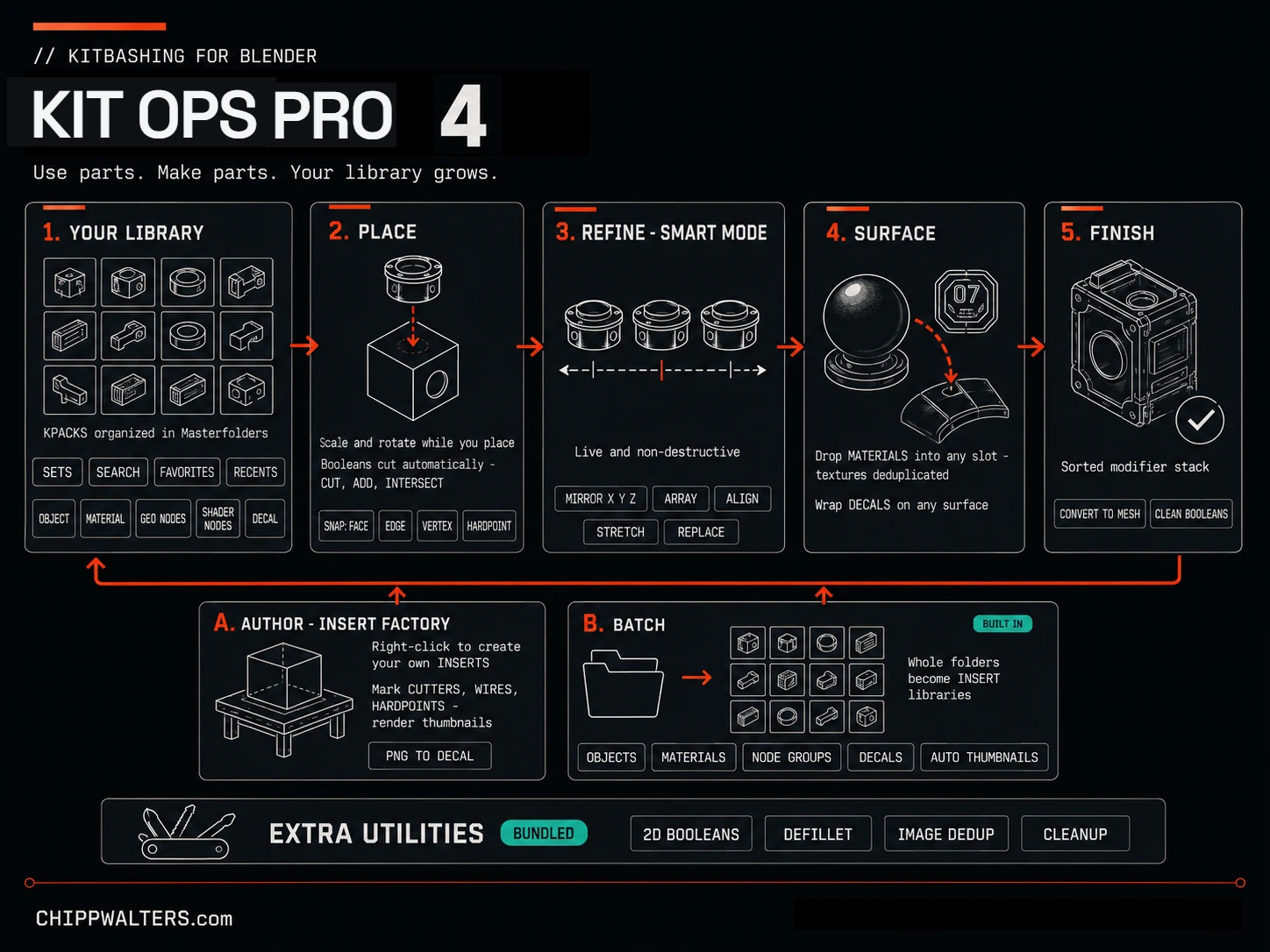 A library that grows with you — KIT OPS PRO 4 workflow: use parts, make parts